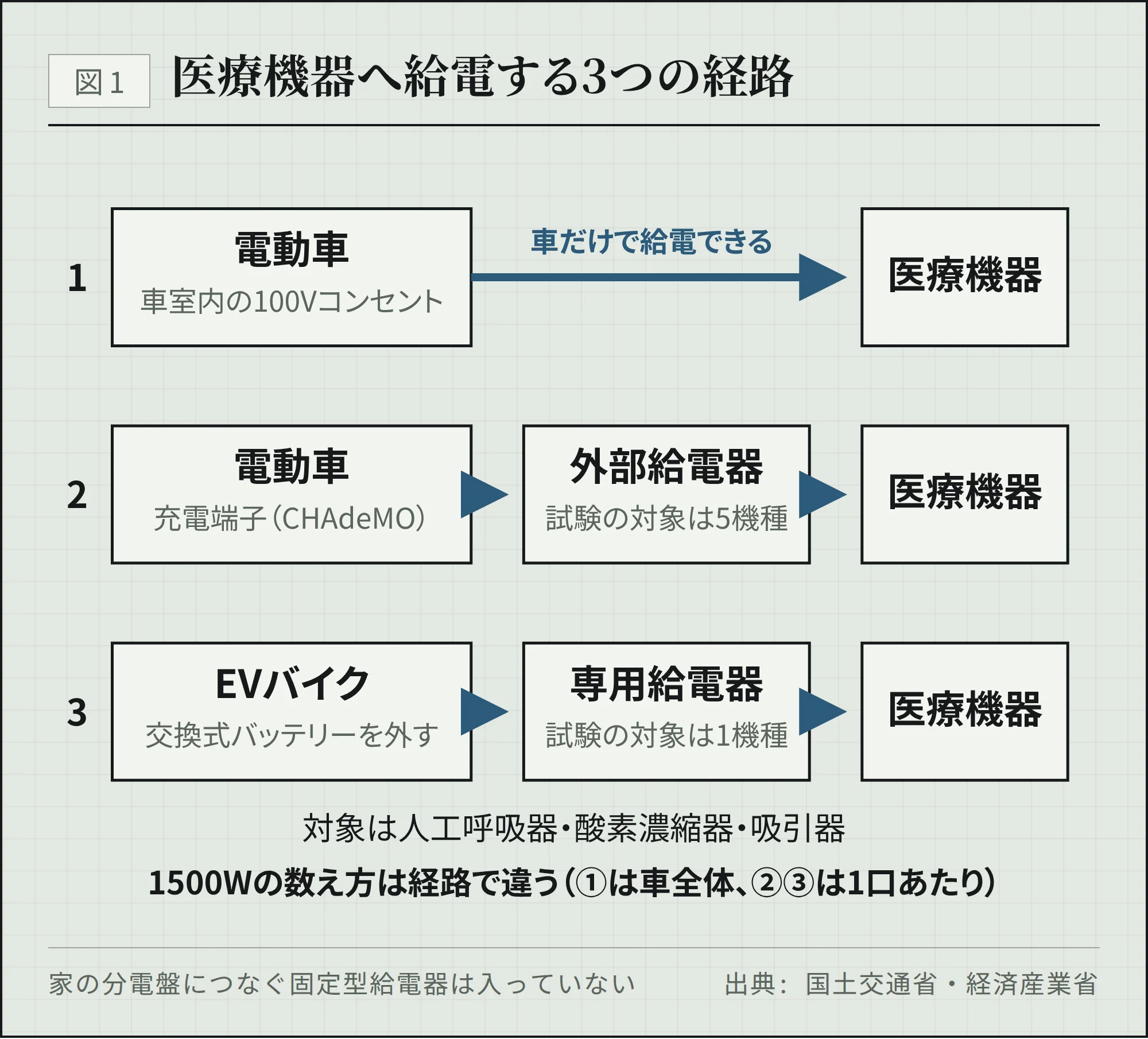 fig1-kyuden-3routes.png
