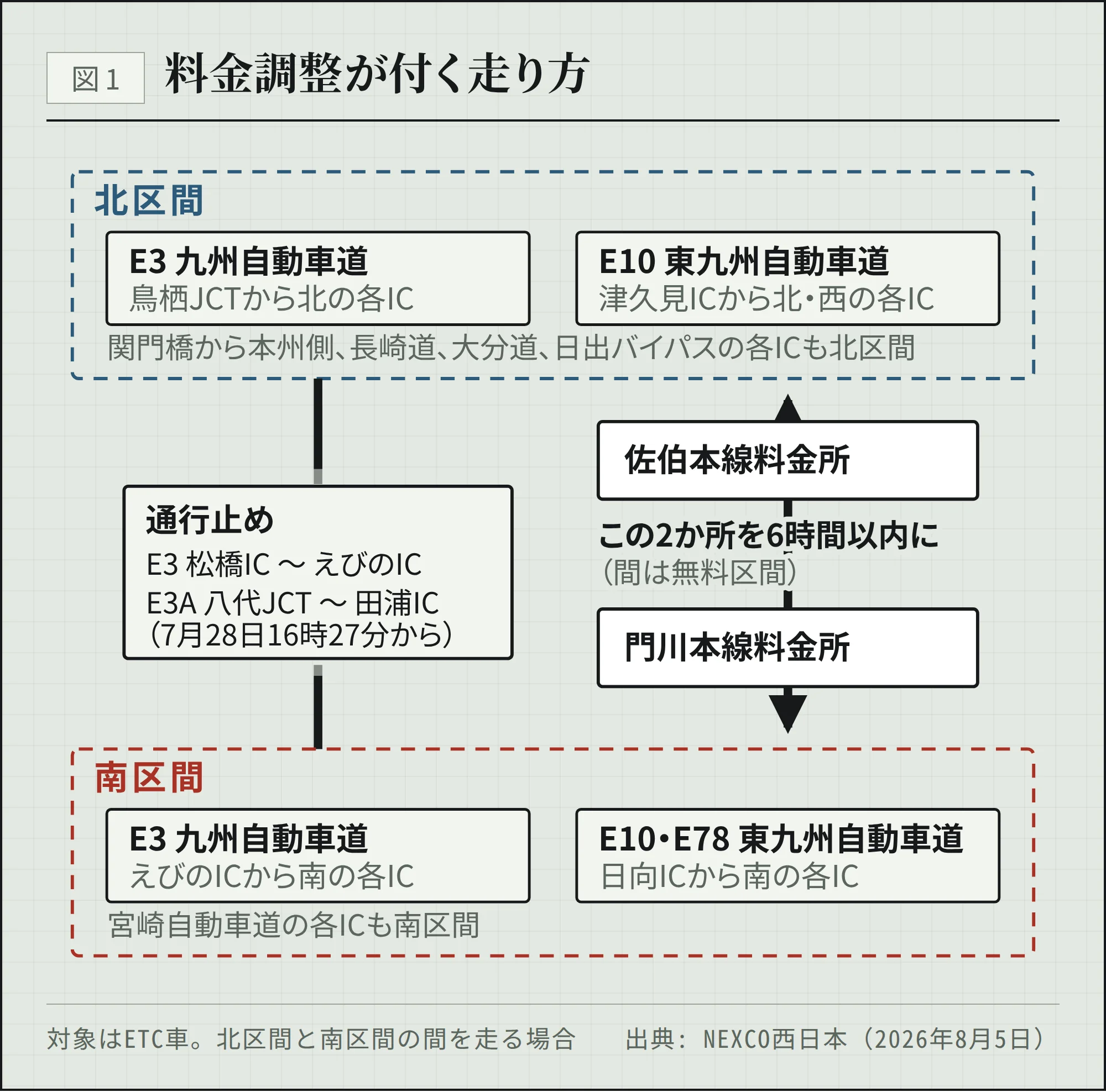 fig1-toll-adjustment-zone.png